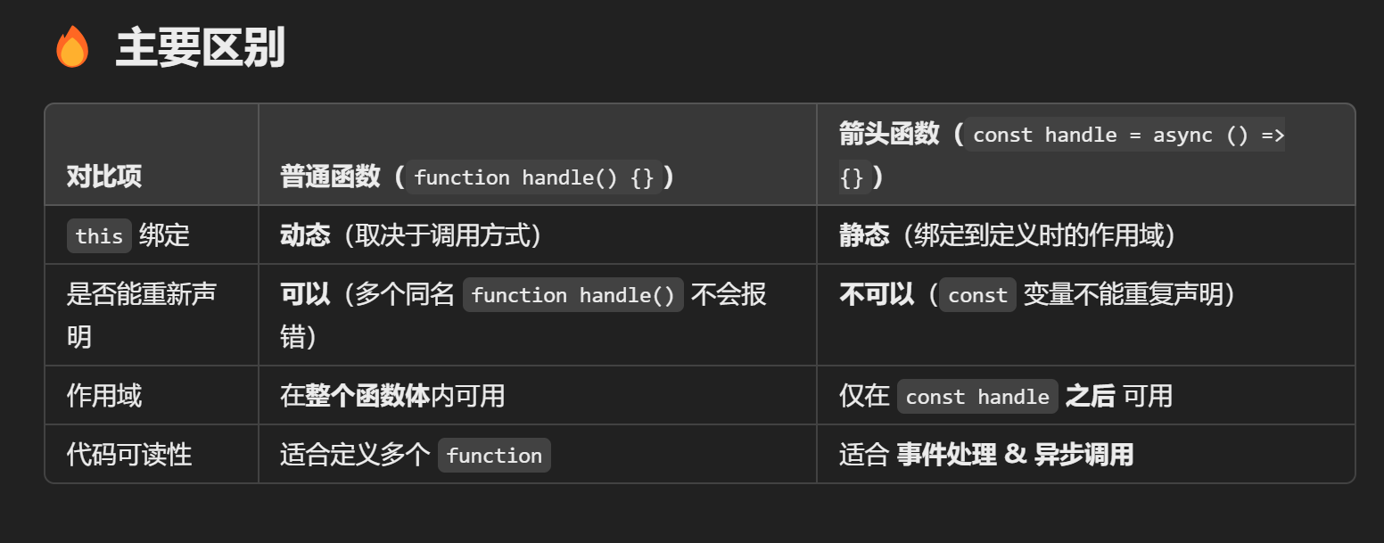 图书管理系统架构图